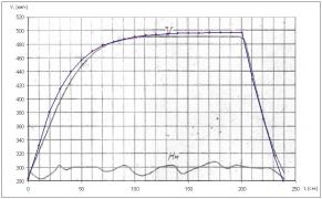 Разгон Ла-5.jpg