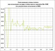 Без выравнивания.jpg