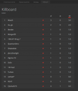 killboard_ru.png