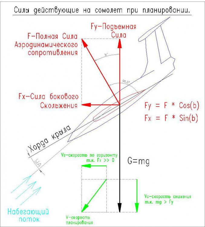 001 Планирование самолета.jpg