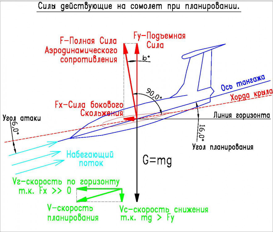 Как панирует самолет.jpg