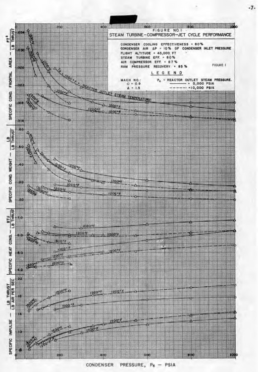 Расчетные графики паротурбореактивного самолета.jpg
