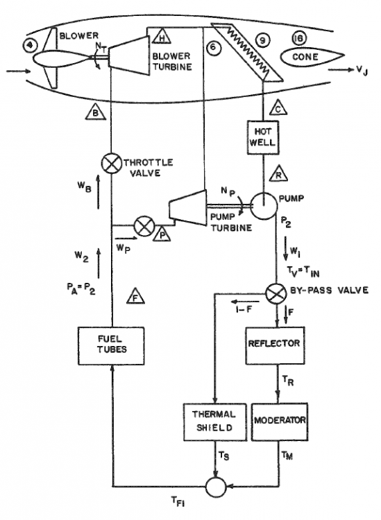 Паротурбореактивный двигатель принцип работы.png