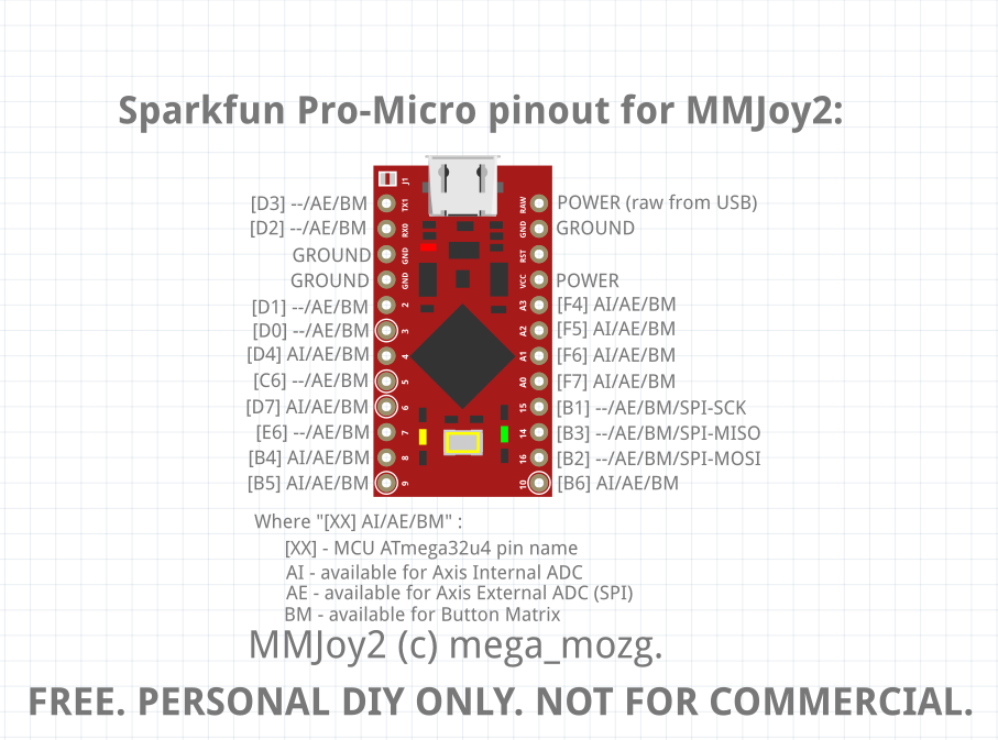 full-37484-89476-pins_sparkfunpromicro.png.6195dcfadde64e635254f78ba0bf4a5f.png