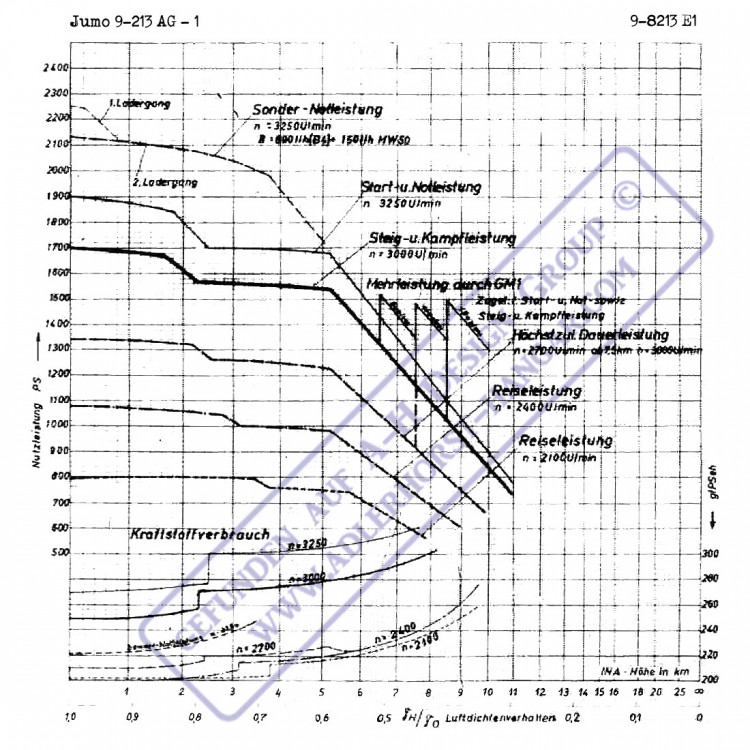 Jumo213AG-1_9-8213E1_Leistungskurve.thumb.jpg.27402ae406fa5d8b9058146664ebf9c4.jpg