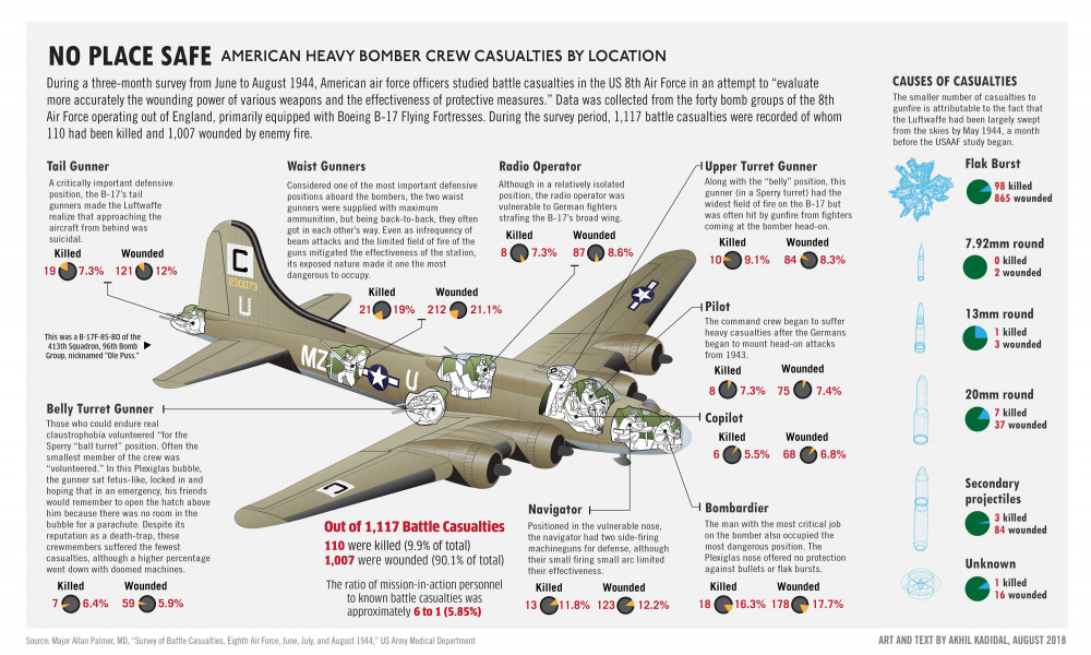 1948165512_B-17Casualties2.thumb.jpg.96b92bc3b978e99708646decd2331e2c.jpg