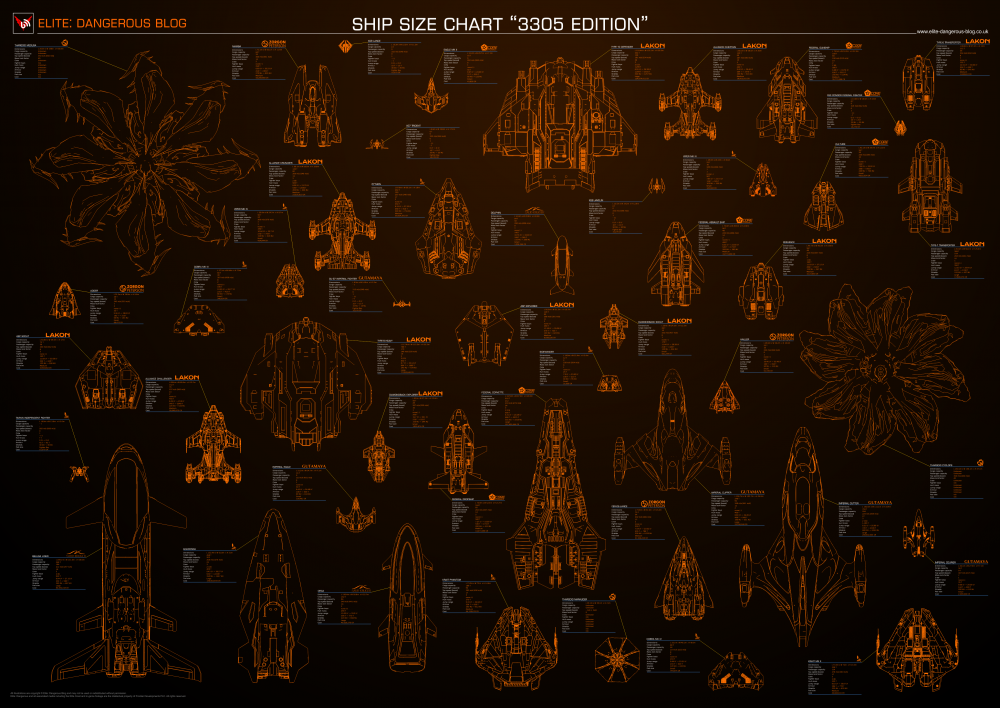 ED Ships Size Comparison.png