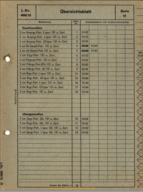 Принятые на вворужение снаряды Мг-151.jpg