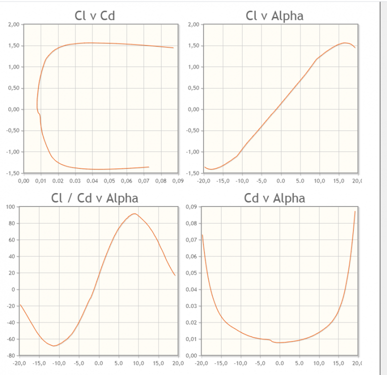 поляры NACA 23015.png