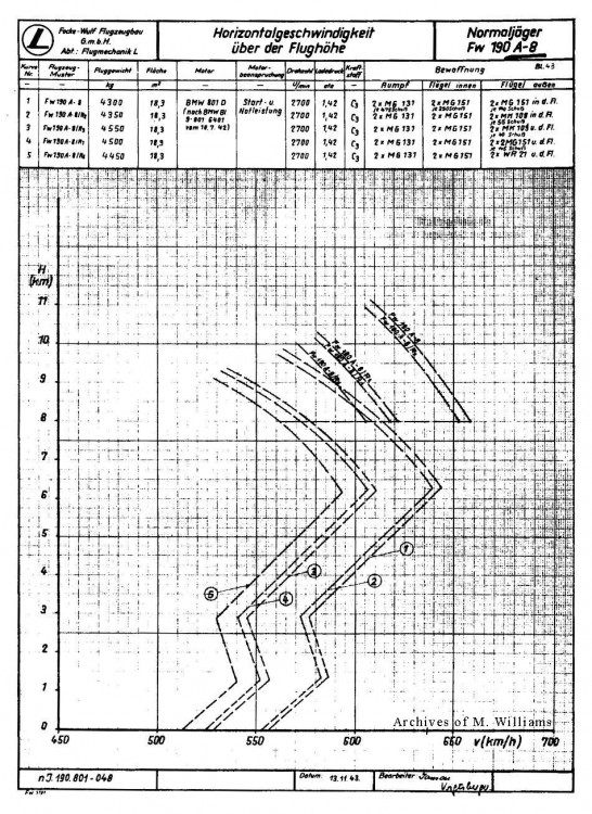 fw190-a8-level-speed-13nov43.thumb.jpg.7f2eb1a19ee2de8a1279f7b48a4524bd.jpg