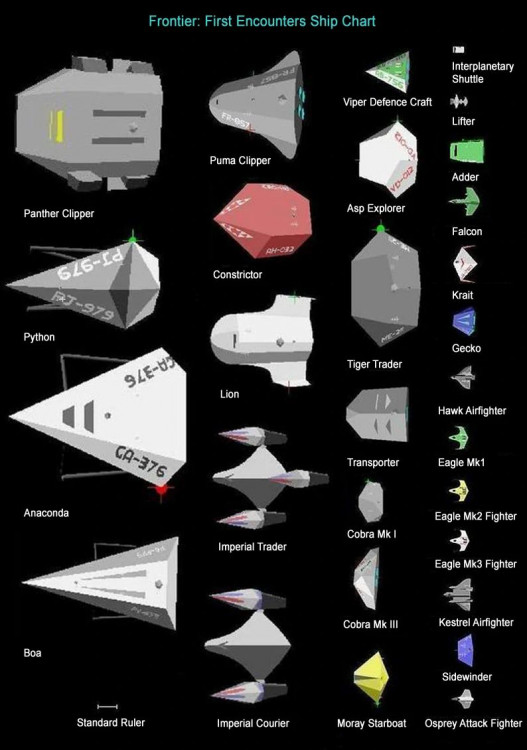 Frontier_First_Encounters_Ship_Chart.jpg