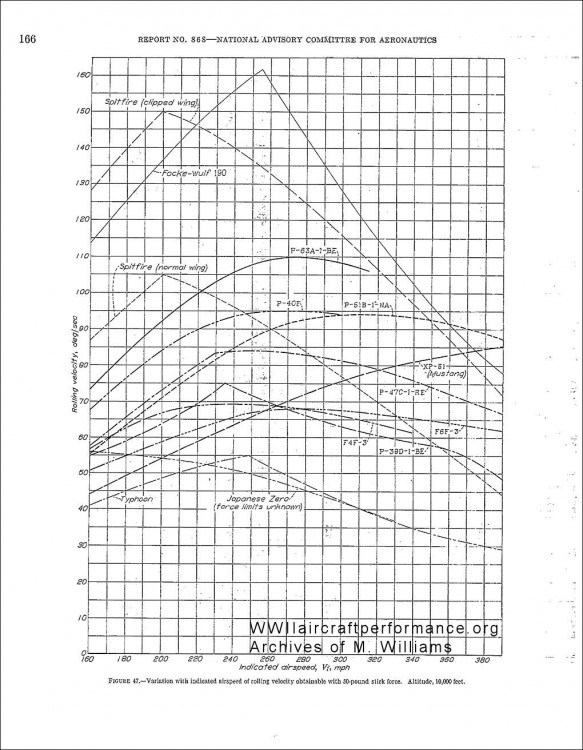naca868-rollchart.thumb.jpg.3a7870990b84388505f30435fe01684a.jpg