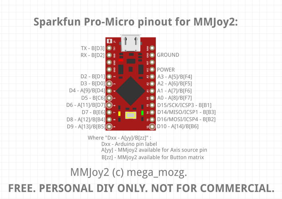 full-37484-85090-pins_sparkfunpromicro.png.9ddff69642e7defdd8ec89648edd3aba.png
