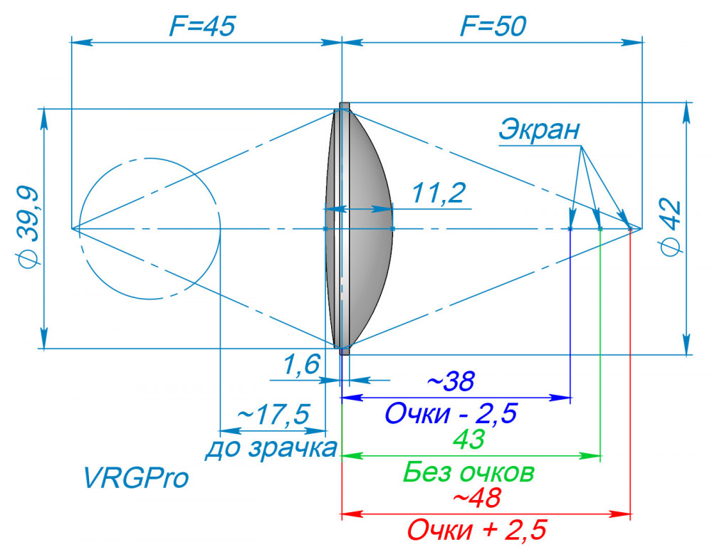 Линза VRGPro.jpg