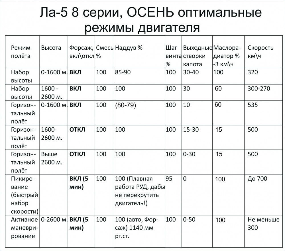 Таблица_Ла-5_Осень.jpg