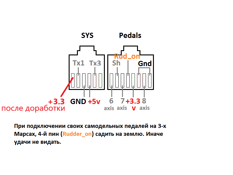 Sys_Pedals.png.75d0b9a7fed2423dce8d4dd4caa7edb6.png